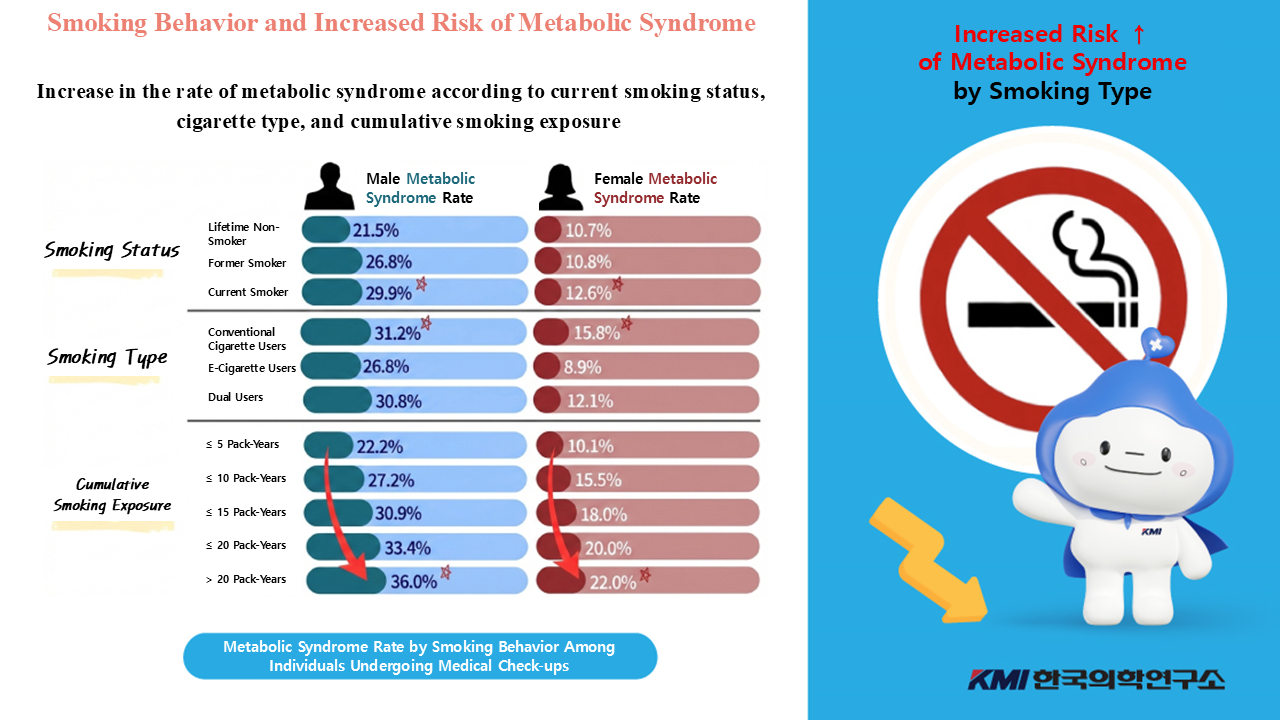 Vaping Lung and Metabolic Risks: New Medical Evidence